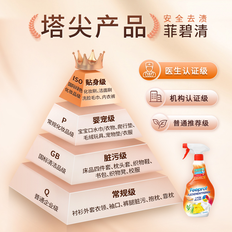 [补贴10%]衣领净喷雾强力去污渍汗渍去黄去油渍衣物喷洁净预洗剂喷剂 500ml 衣物预洗尝鲜装高清大图
