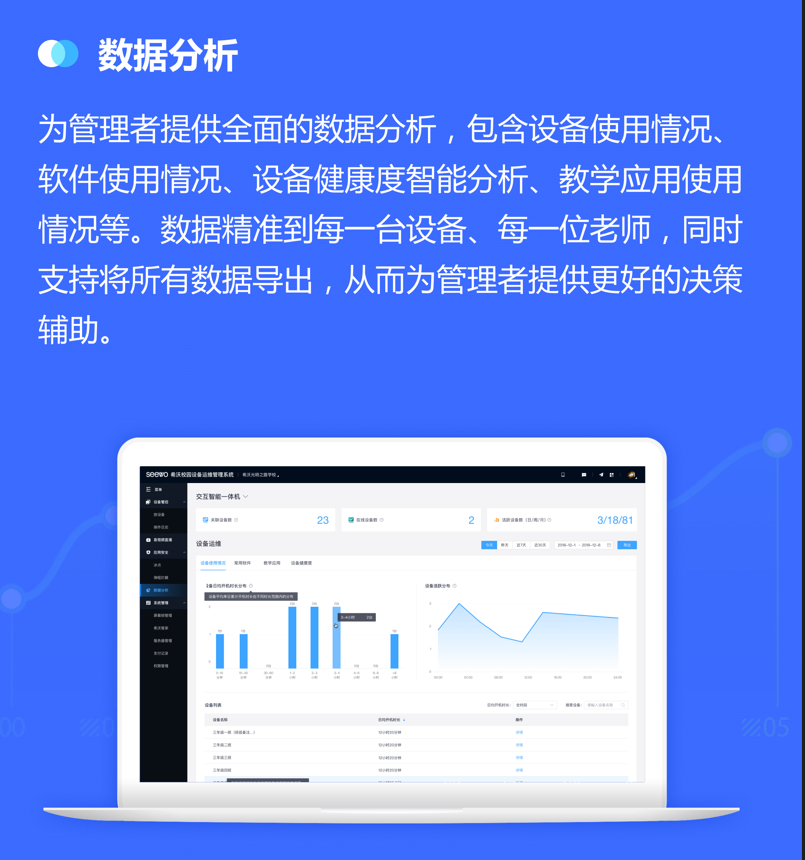 智慧触控教学一体机配套希沃校园设备运维管理系统V1.0-(五年权限)-商用显示器高清大图