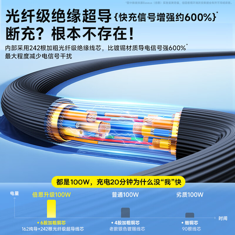倍思 Q弹系列一拖三快充数据线USB to M+L+C 100W 星耀黑高清大图