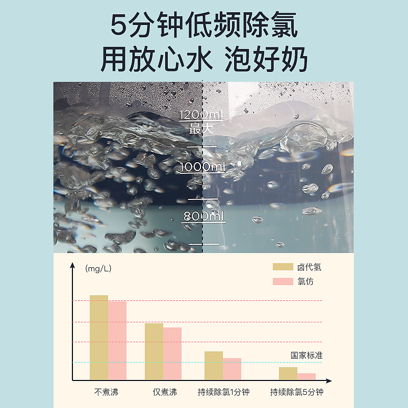 美的(Midea)婴儿智能恒温调奶器1.2L 暖奶器多功能婴儿冲奶粉养生壶 皇冠SE款MI-MYTP305