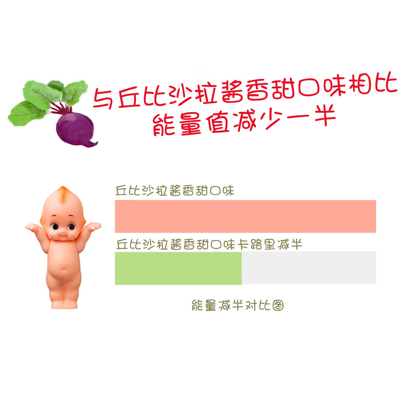 丘比(KEWPIE)香甜沙拉酱150g(卡路里减半) 轻食刷脂餐水果蔬菜色拉酱寿司酱高清大图