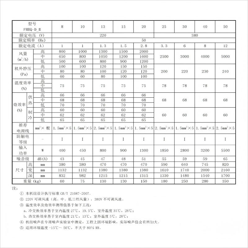 格力新风设备FHBQ-D30 (3000风量的格力全热交换器)