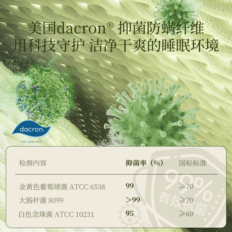 [CBD]SNZY-X8pro床垫