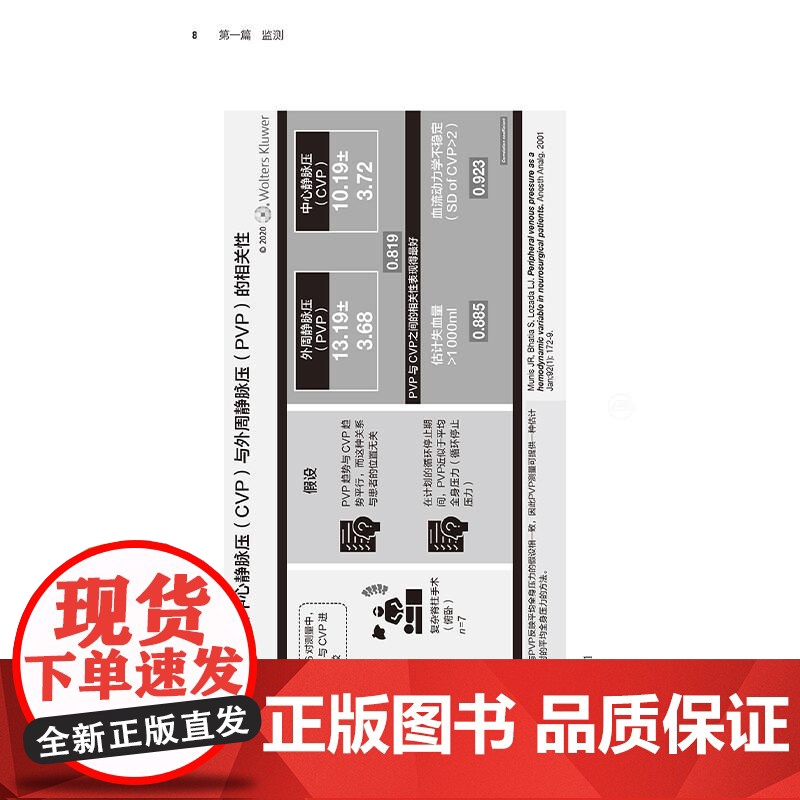 危重症肾脏病学手册 冯哲 杨聚荣 涵盖了重症患者伴发肾脏病的一般临床问题 包括 ICU监测 药物和血液制品 影像学等人民高清大图