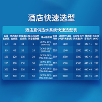 迈能(GMO)270升32kw商用容积式燃气热水器储水式燃气锅炉GCWS-DP1-32N-270