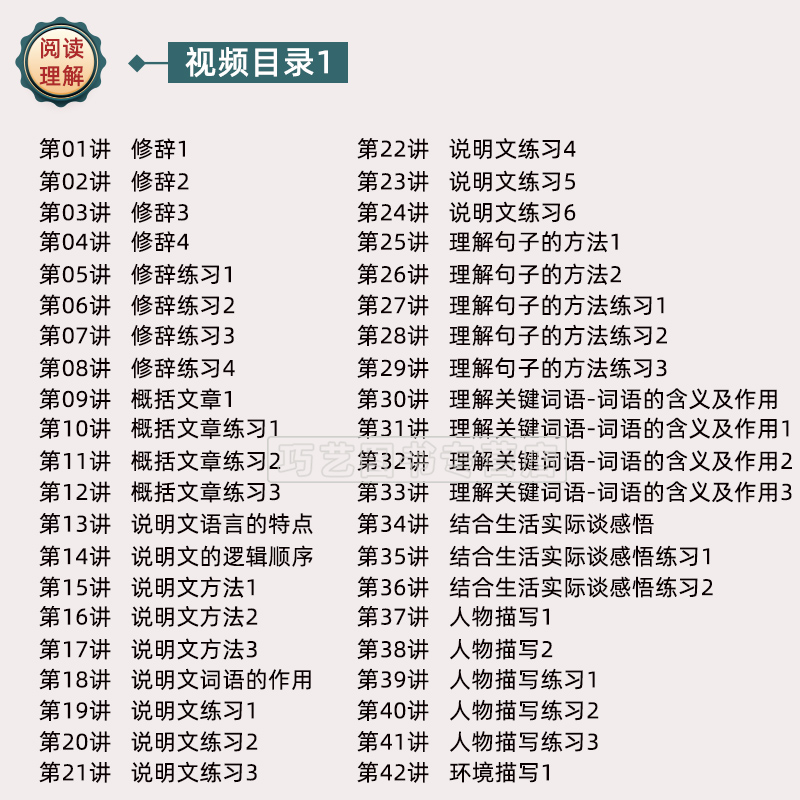 小学语文阅读理解视频课[75节] 拍下即发(电子版) [正版]2024年新版小学语文阅读理解写作专项训练视频教程课小升初高清大图