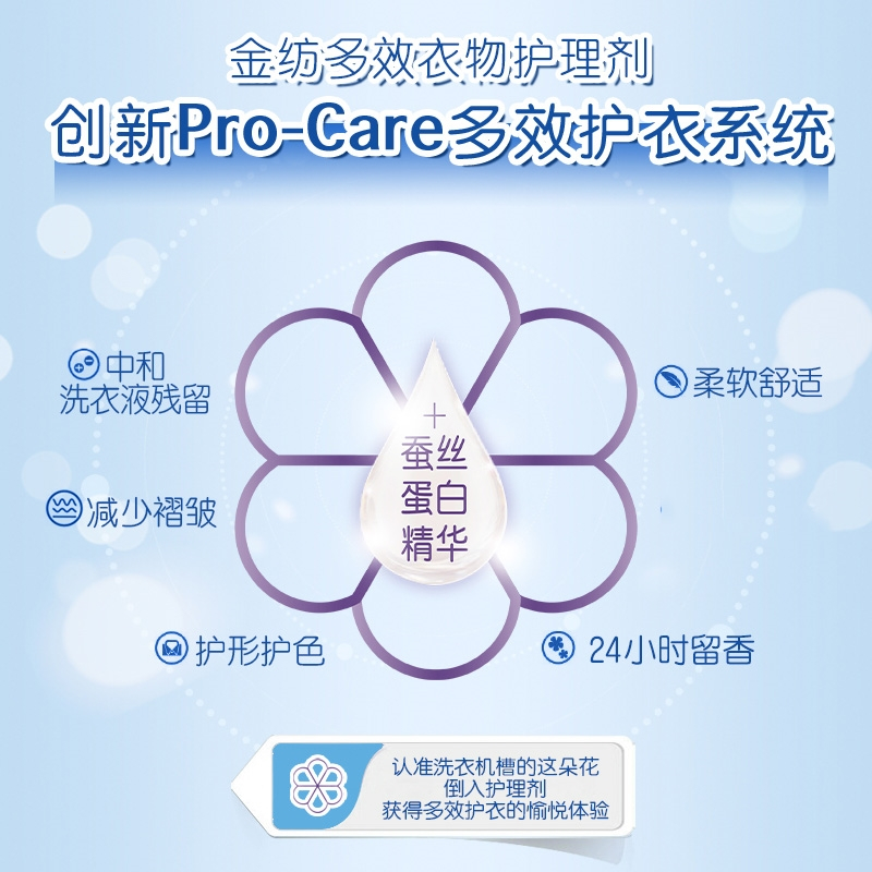 金纺柔顺剂衣物护理剂液薰衣草玫瑰洗衣液伴侣香留香_清新柔顺800mlX2袋