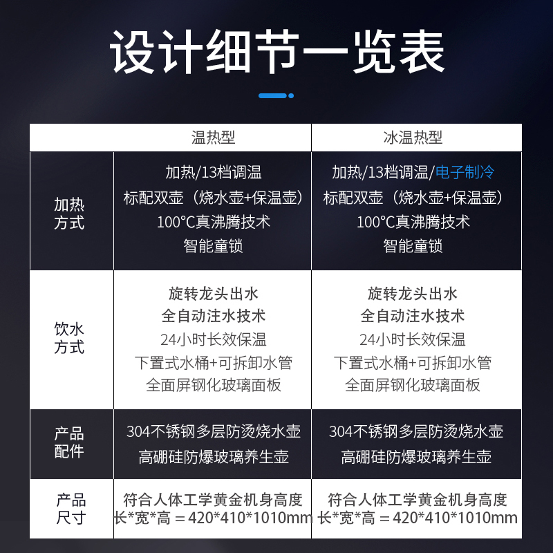 新飞 自营茶吧机家用下置式冷温热饮水机 全自动上水 小型柜式 童锁YLR0.7-5-X 拉丝咖 XF-L2