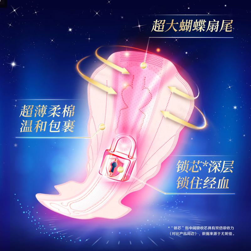 苏菲(SOFY)日夜组合卫生巾10包 超熟睡超薄裸感肌420 4P×6包+弹力贴身极薄0.1 8P×4包高清大图