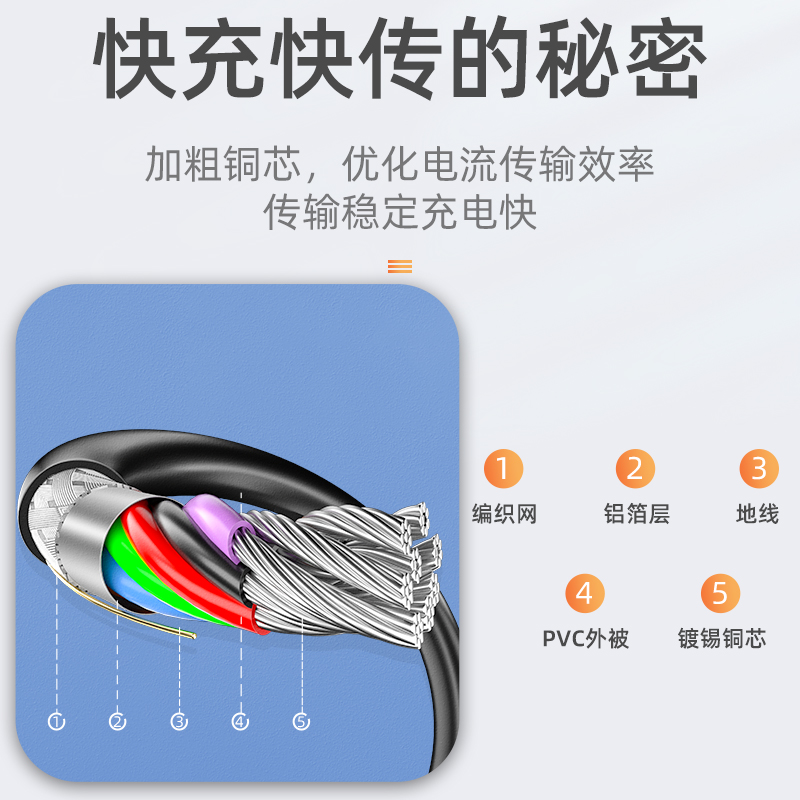 山泽移动硬盘数据连接线0.5米 Micro USB3.0高速传输 支持西数希捷东芝硬盘盒连接线 UM-05高清大图