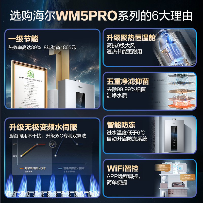 海尔(Haier)燃气热水器13升 天然气 无极变频水伺服恒温 一级节能 健康抑菌 JSQ25-13WM5PRO高清大图