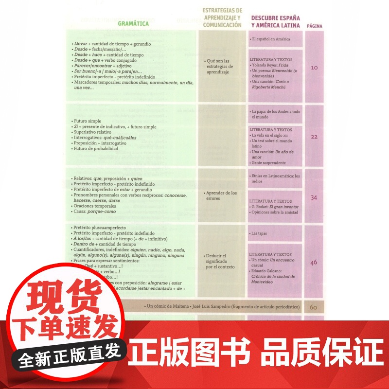 西班牙语自学ele actual ELE现代版B1第二版书+练习册零基础教材第2版上海译文出版社高等学校西班牙语专业交际高清大图