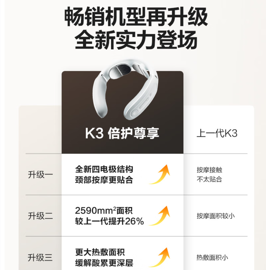skg颈椎按摩仪K3倍护尊享 S3050AG