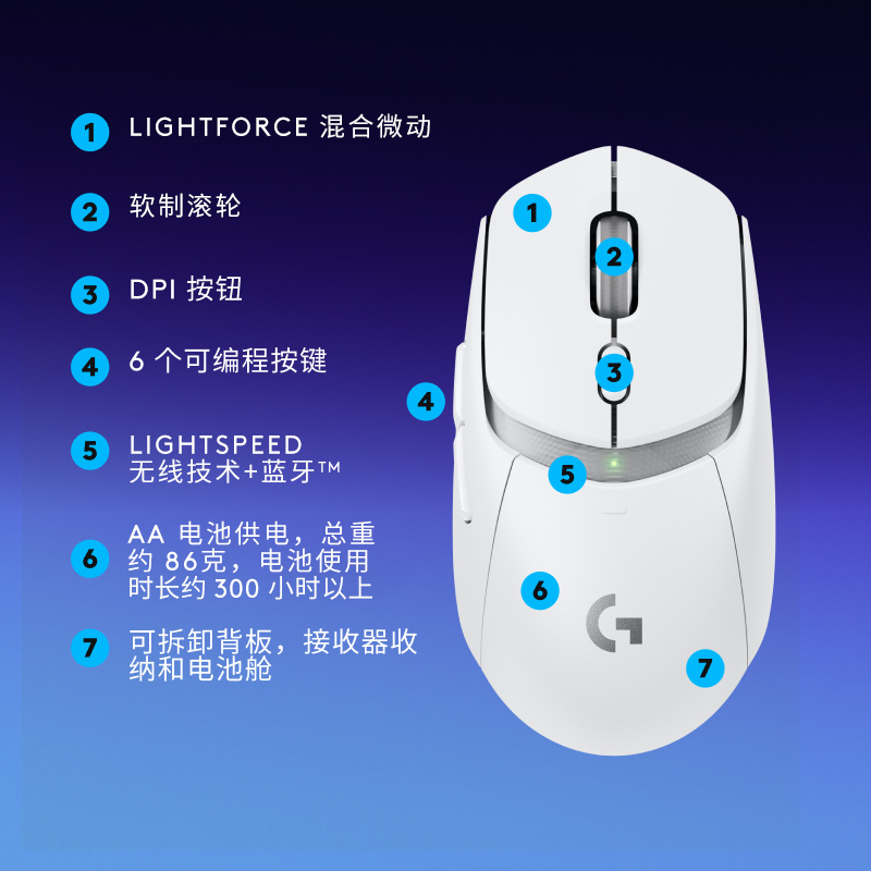 罗技(Logitech) G309 随行者 无线游戏鼠标 电竞鼠标绝地求生LOL吃鸡FPS瓦 混合微动 双模连接白色