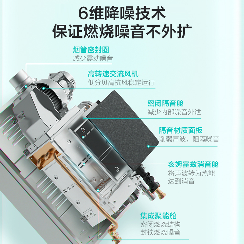 华帝(vatti) JSQ23-SS14-12/恒温 集成聚能舱防腐耐用 6维降噪高清大图
