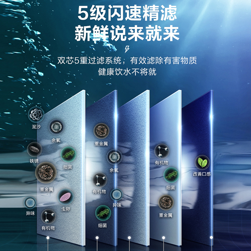 华凌(WAHIN)800g智能家电净水器厨下厨房自来水直饮纯水机家用龙头净水过滤器高清大图