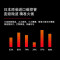 松下(Panasonic)蒸汽烤箱多功能微波炉烤箱一体机31L大容量智能微蒸烤一体机 NN-CS1100同CS88