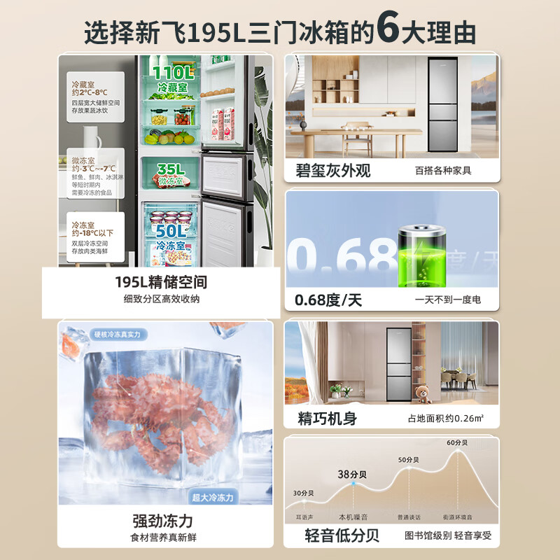 新飞195升三门三温家用电冰箱中门独立空间35升软冷冻快速制冷冰箱BCD-195K3AT 195升三门冰箱高清大图