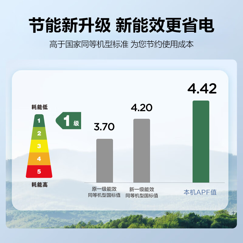 美的(Midea)3匹 智行 新一级能效 变频冷暖 立式空调柜机 KFR-72LW/BDN8Y-YH200(1)A