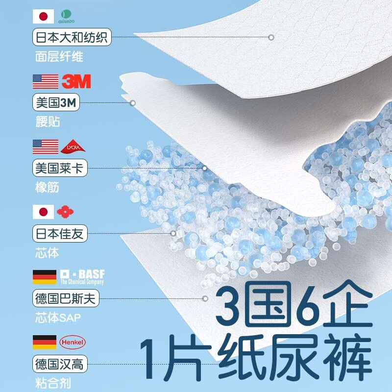 JBBCN吉宝宝果酸拉拉裤婴儿尿不湿超薄透气纸尿裤大包袋装S/M/L/XL/XXL/规格可选高清大图