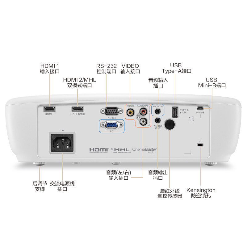 明基(BenQ )TH683商务办公 投影机 投影仪 官方标配
