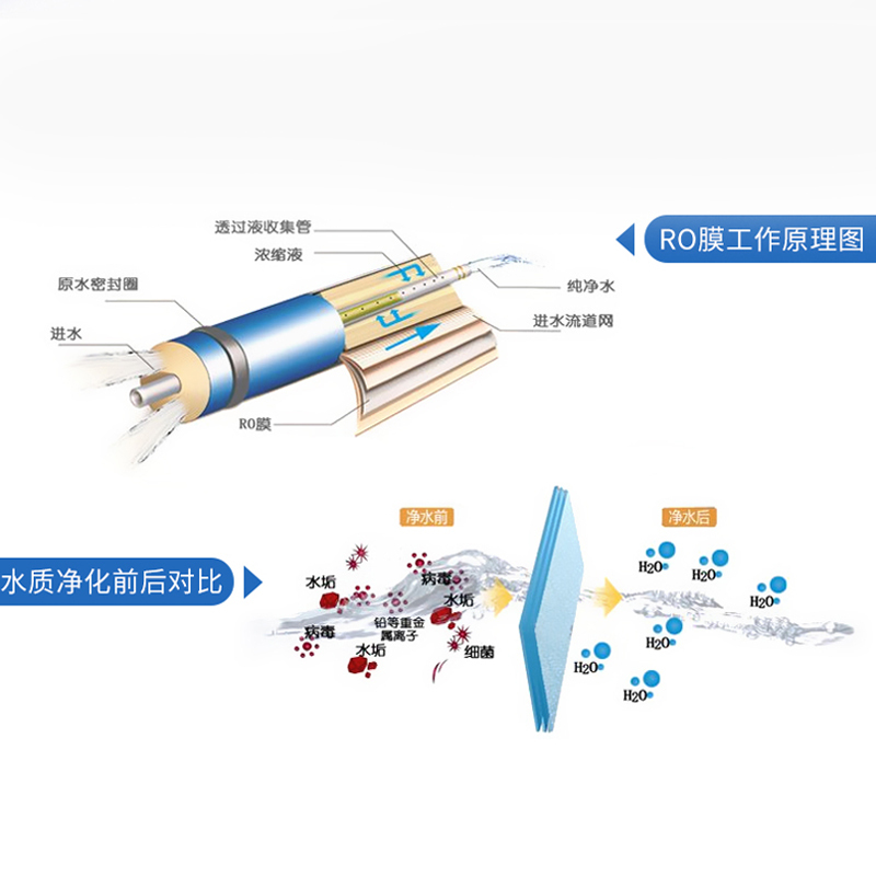 奥克斯(AUX)0.25箱体式商用开水器净水器RO反渗透饮水机大型加热直饮净水一体机公司学校餐饮办公室多人250L/h