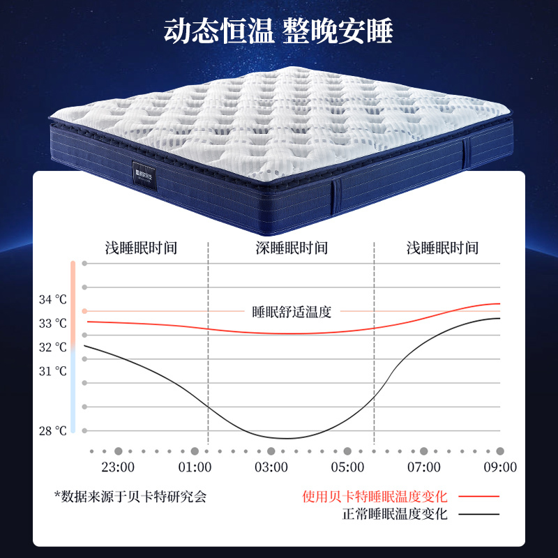 顾家家居床垫独立弹簧垫加厚乳胶双人卧室床垫能量垫DK.M0061[30天发货]
