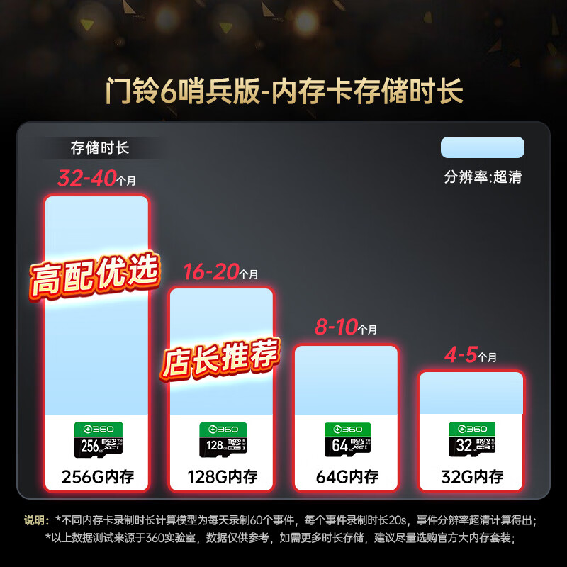 360 可视门铃6 哨兵版500万像素超清画质家用监控智能门铃电子猫眼摄像头无线wifi手机远程预录制高清大图