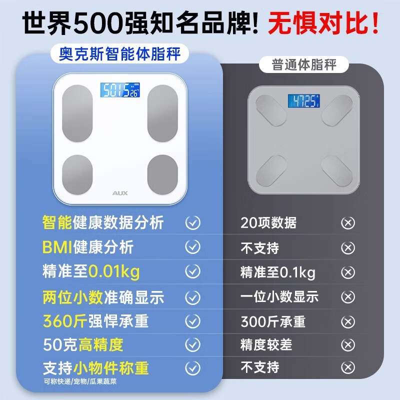 奥克斯电子称体重秤体脂称高精度家用电子秤智能精准体脂秤减肥人体体重称 智能APP互联-体脂秤电池白高清大图