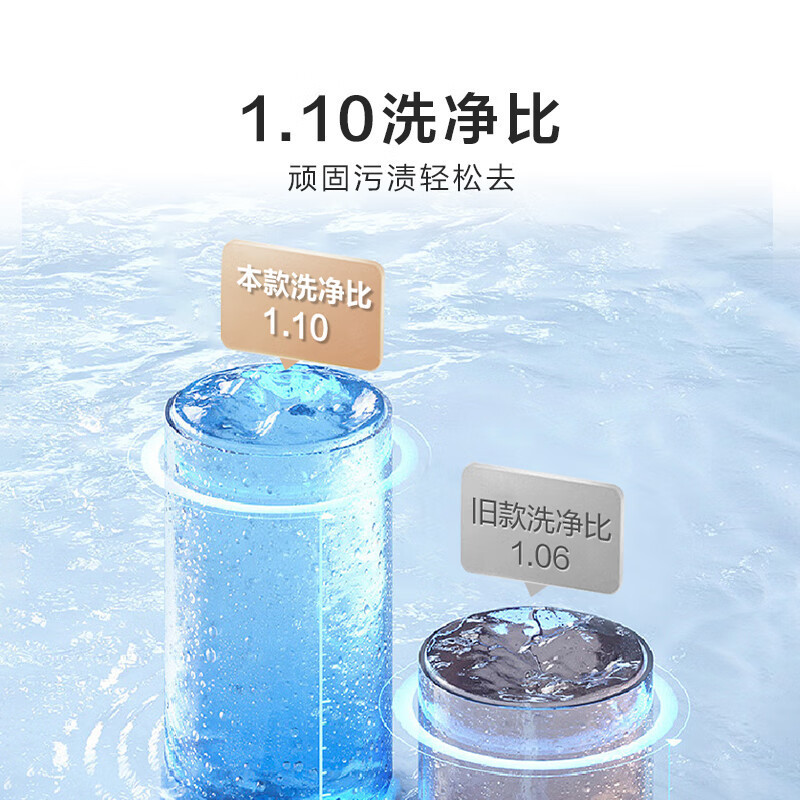 海信 WF70A1Q 滚筒洗衣机全自动 7公斤小型租房宿舍家用 超薄嵌 白色一级能效变频电机高清大图