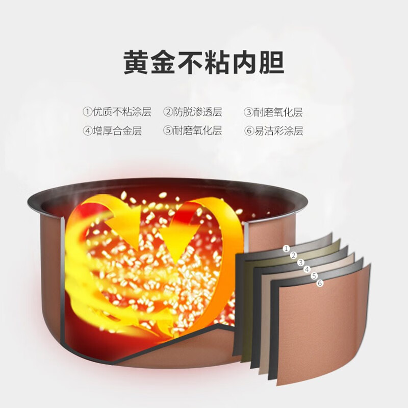 爱仕达(ASD)电饭煲家用5L电饭锅不沾内胆机械按键操作简便4-10人微压精煮一键开盖官方旗舰正品AR-Y5065