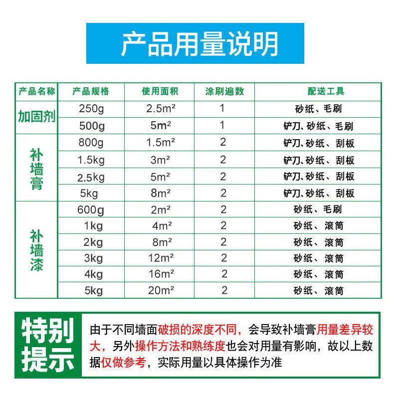 补墙膏补墙漆墙面修补白色腻子膏防水补墙膏补墙家用墙面修补膏 800g补墙膏(修补1平方)