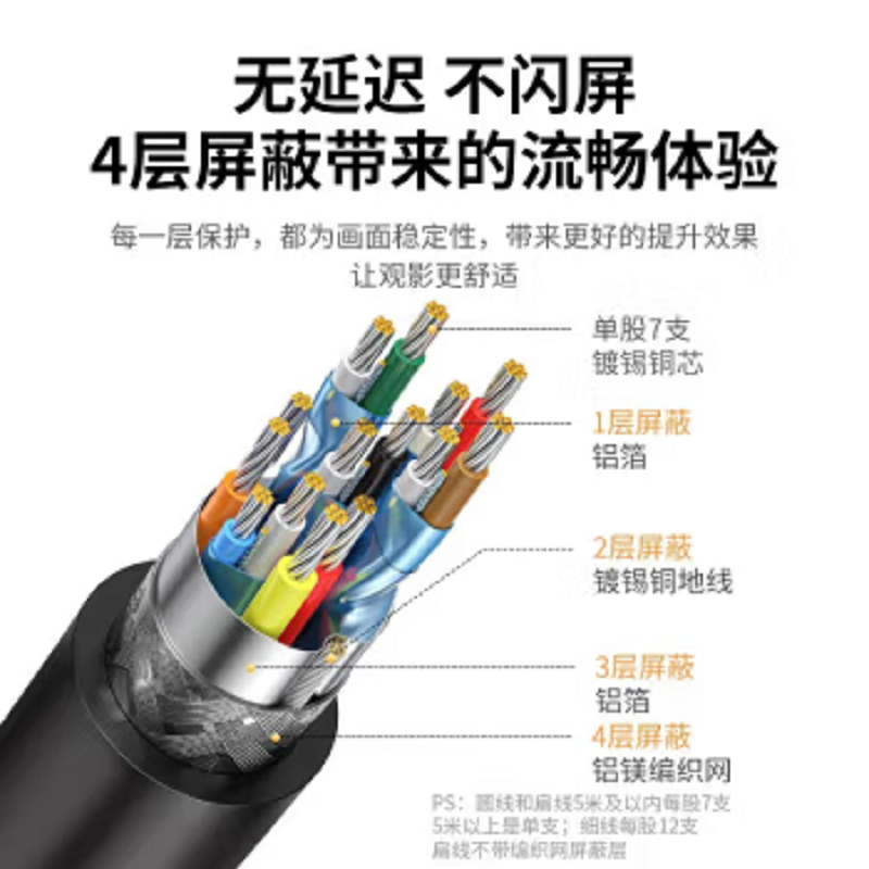 绿联 HD101 2m HDMI线 视频线 黑 10129高清大图
