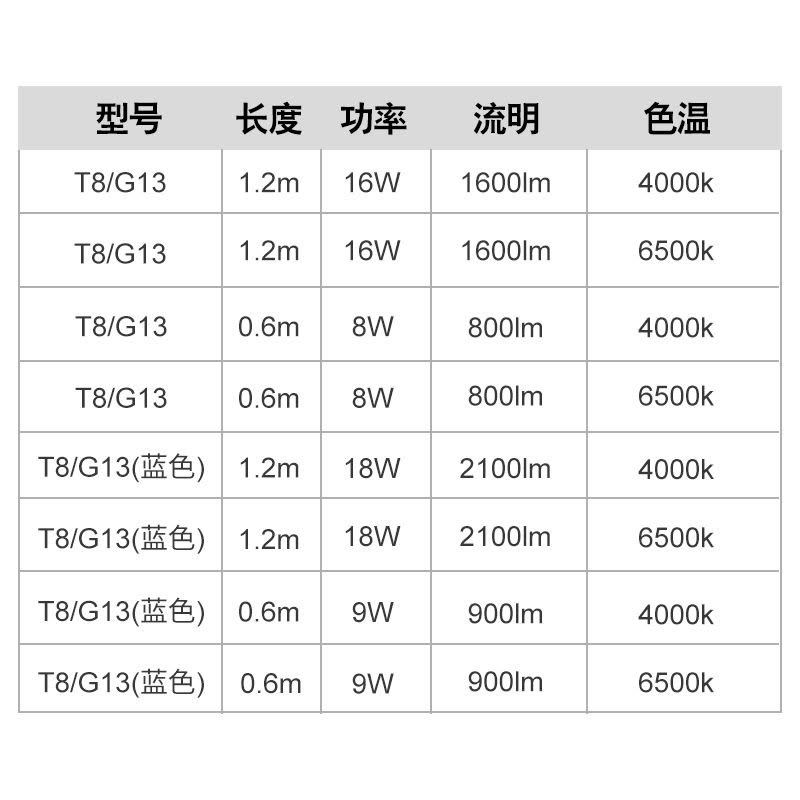 飞利浦(PHILIPS)飞凡系列T8 LED单端供电灯管单端输入灯管0.6米9W中性光(4000K)图片