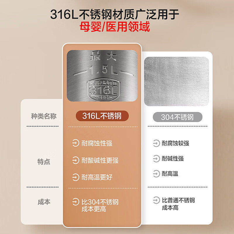 苏泊尔(SUPOR)1.5L侧显温度烧水壶 316L不锈钢 触控操作 5段调温保温恒温电热水壶电水壶 1.5L SW-1高清大图