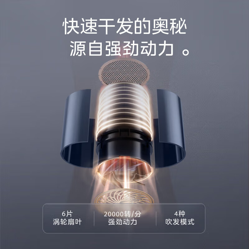 美的(Midea)FZ208 可折叠电吹风八千万负离子大功率家用护发速干不伤发大功率吹风筒家用学生宿舍吹风机节日礼物高清大图