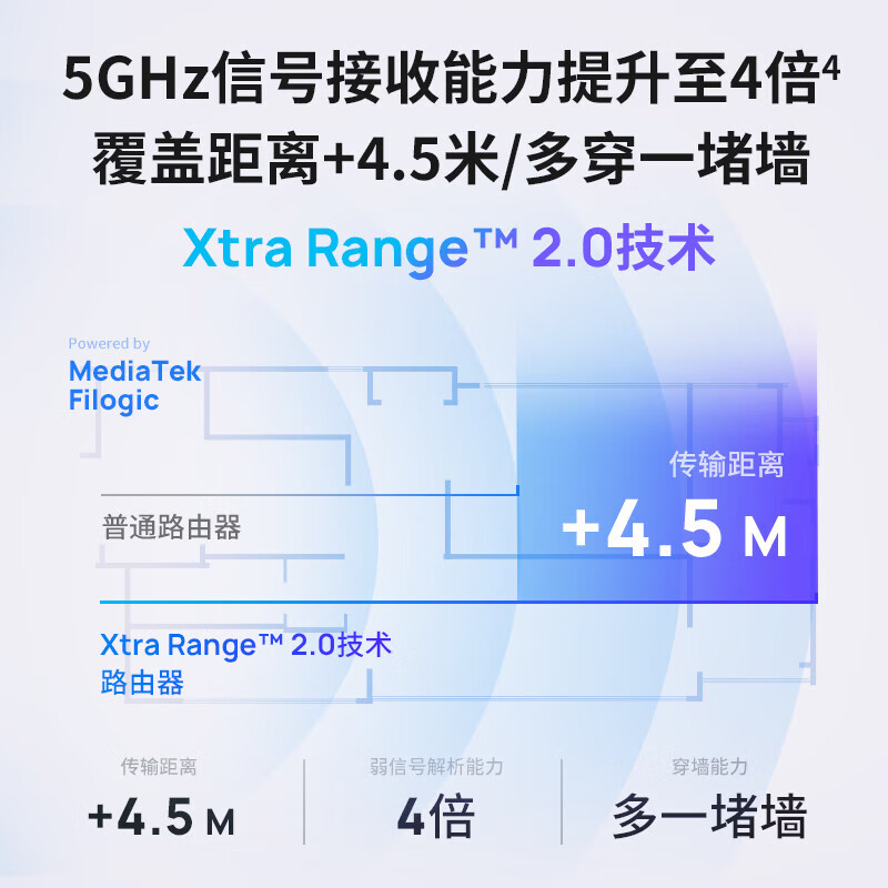普联(TP-LINK)大道路由器7DR6450 BE6400 5G WiFi7千兆双频家用高速穿墙 2.4G wifi6无线 2.5G网口 游戏加速高清大图