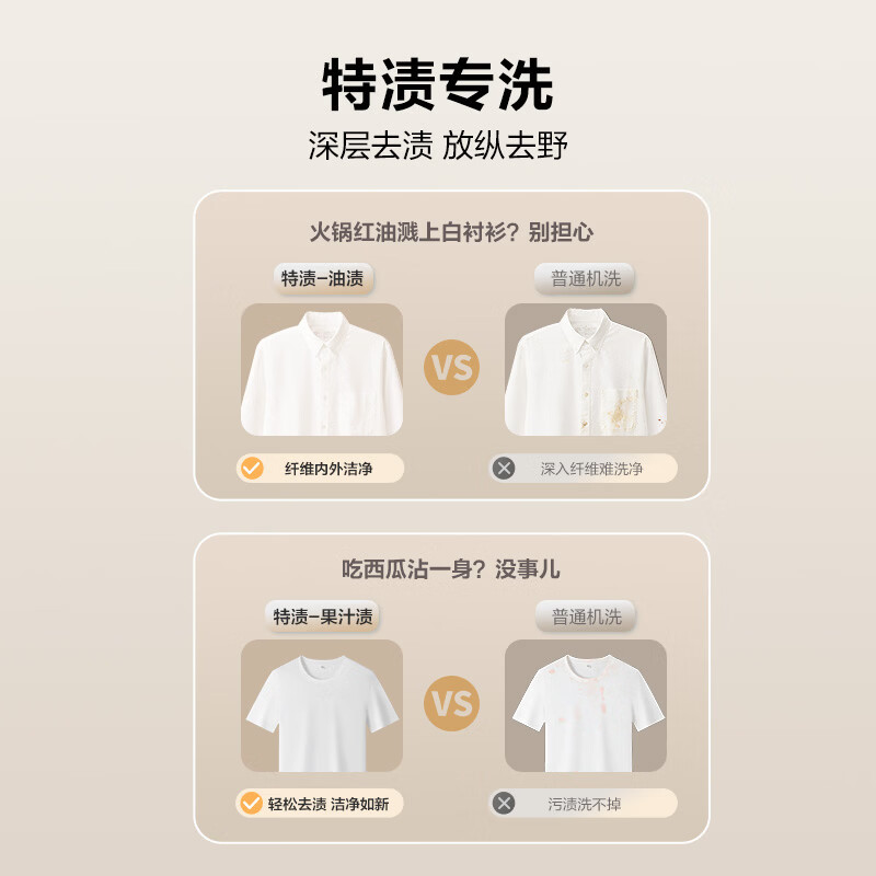 海尔小红花系列12.5KG滚筒洗衣机1.21洗净比超薄570mm大筒径蓝盾除菌慕斯冲浪洗自清洁极夜灰独嵌两用一级能效高清大图
