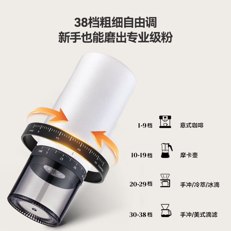 施耐德(Schneider)家用户外旅行小型半自动意式手冲咖啡滴滤一体电动磨豆机 SWK-XM05高清大图