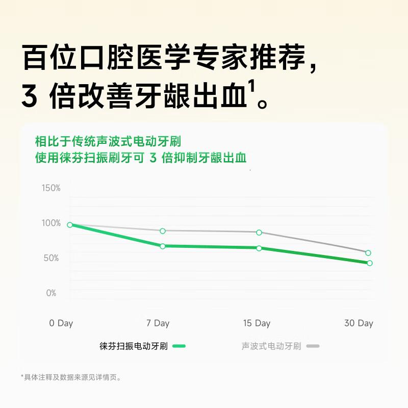 laifen徕芬新一代扫振电动牙刷SE护敏刷莱芬舒适清洁成人牙刷七夕情人节送男/女友色高清大图