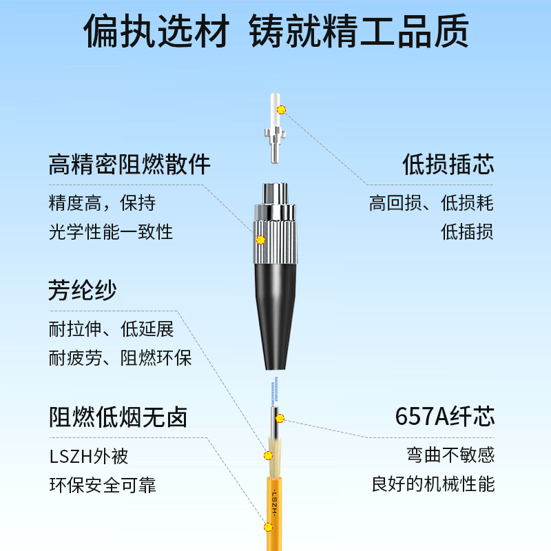博扬 电信级光纤跳线fc-sc 15米 单模单芯 阻燃低烟无卤环保网线光纤线 收发器尾纤BY-15311SM