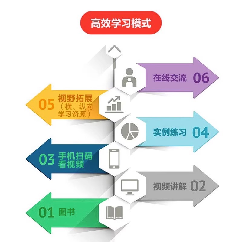 [醉染正版]唯美 中文版Premiere Pro 2022 从入门到精通微课视频全彩版 Pr视频剪辑影视特效抠像合成 P高清大图
