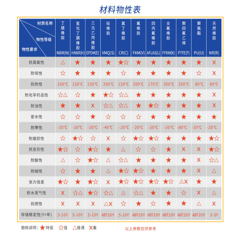 唇型密封圈 B180*210*15 丁晴橡胶 内径180 外径210 高15 货期7天高清大图