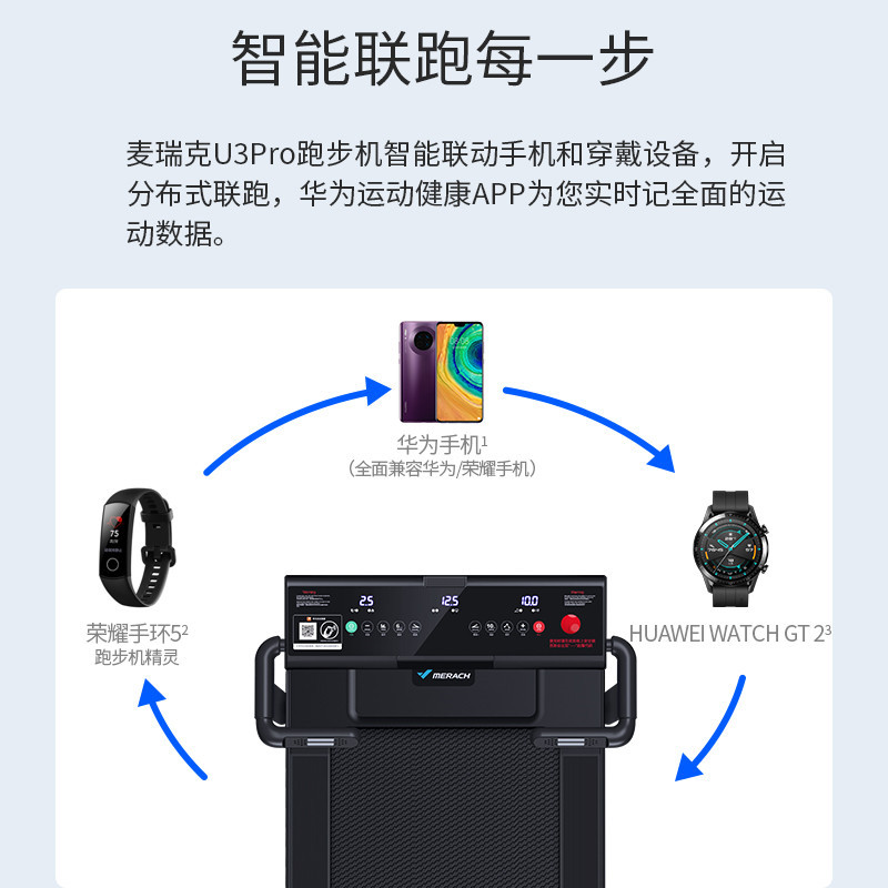 华为DFH运动健康生态款 麦瑞克Merach华为跑步机家用静音减震折叠走步机减肥