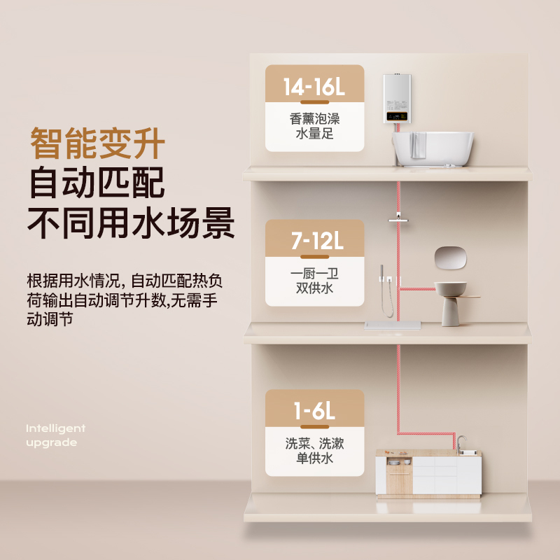 欢呼好太太 16升燃气热水器 智能恒温 ATS05-16 家用煤气热水器低压启动 变频节能 天然气