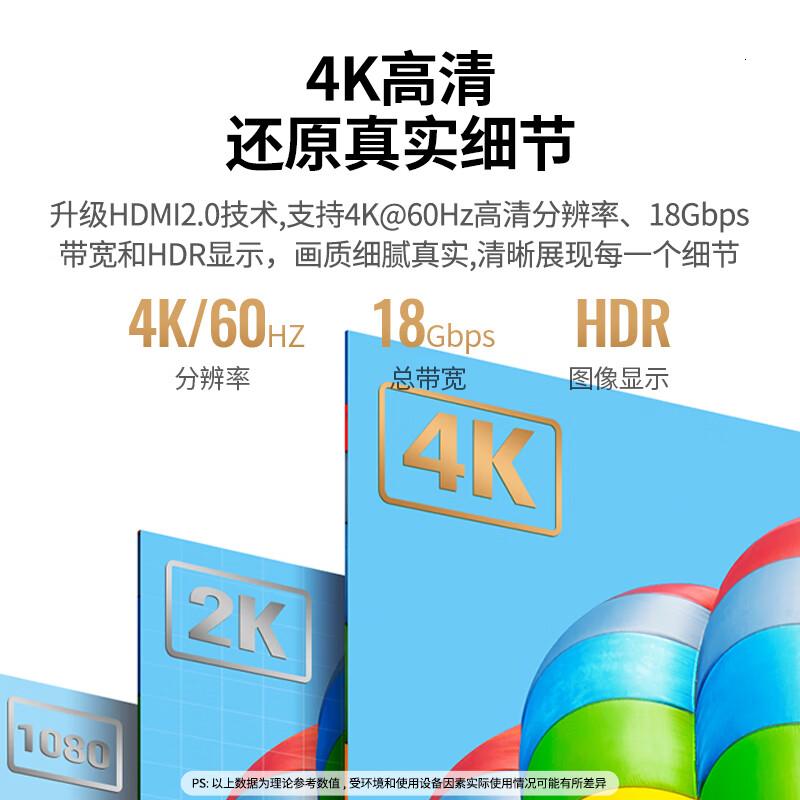 绿联HDMI2.0KVM切换器视频切屏二进一出4K/60Hz分屏器50744