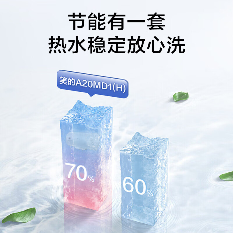 美的(Midea)50升2000W速热 升级防电墙 蓝钻内胆耐用 电热水器 F50-A20MD1(HI)