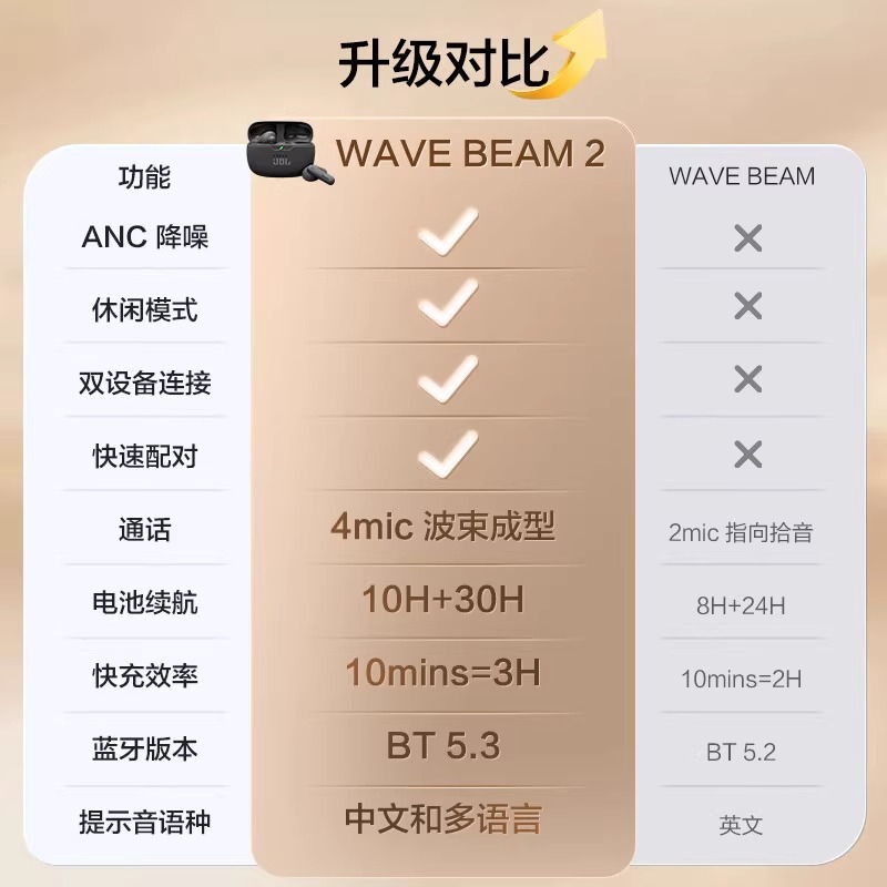 JBL WAVE BEAM 2 真无线降噪耳机 黑色高清大图