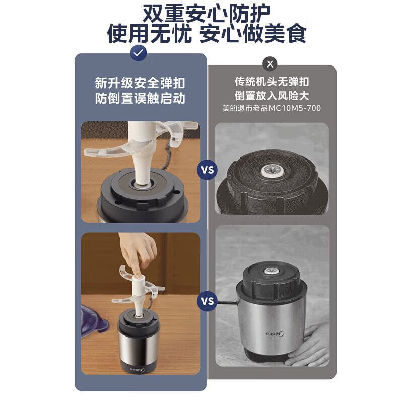 美的(Midea)绞肉机1.8升家用辅食机婴儿宝宝辅食料理搅碎机研磨打泥神器便携绞肉机捣蒜器MJ-JC14B高清大图