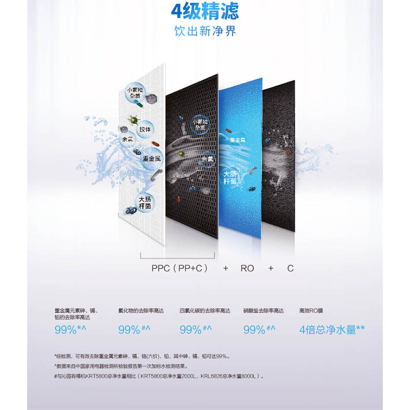 600G大通量智能龙头纯水机KRL6826